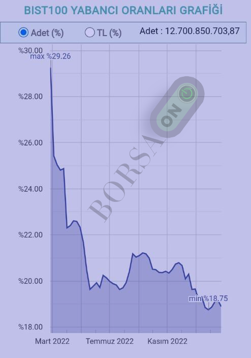 BIST 100 Grafik