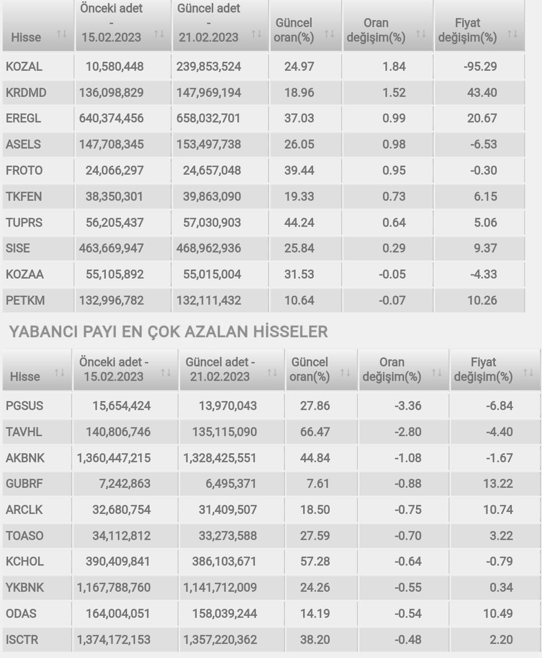 BİST30