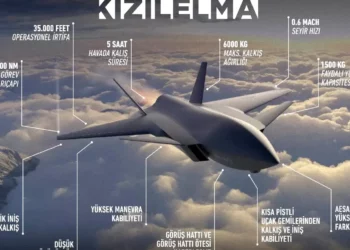 Bayraktar Kızılelma 8. testi de başarıyla geçti