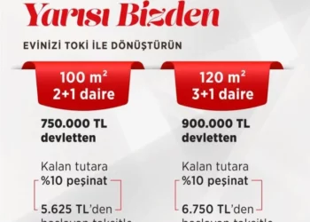 Kentsel Dönüşümde Yarısı Bizden Kampanyası başvuruları ay sonuna kadar devam edecek