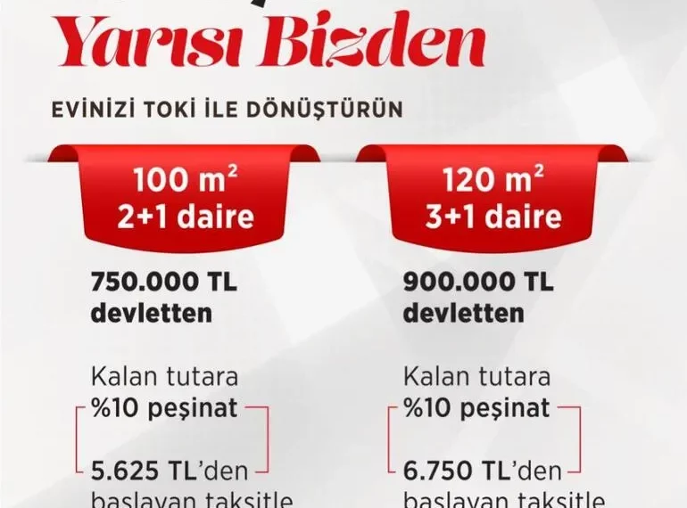 Kentsel Dönüşümde Yarısı Bizden Kampanyası başvuruları ay sonuna kadar devam edecek