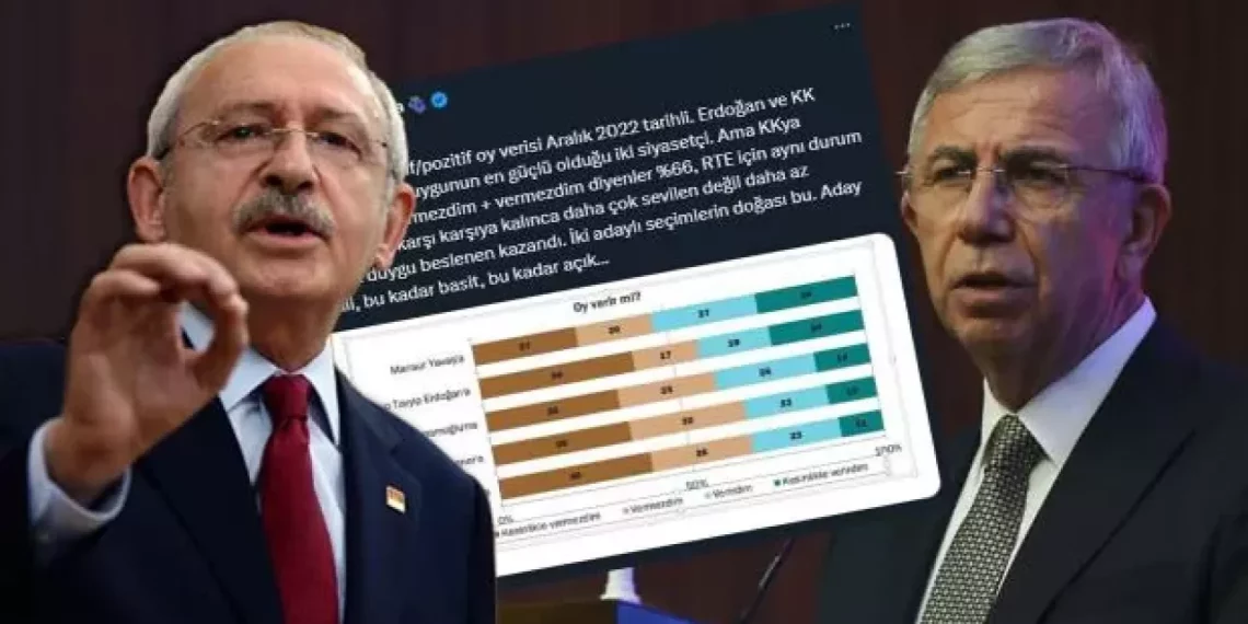 İmamoğlu’ndan sonra Mansur Yavaş’ta sessizliğini bozdu